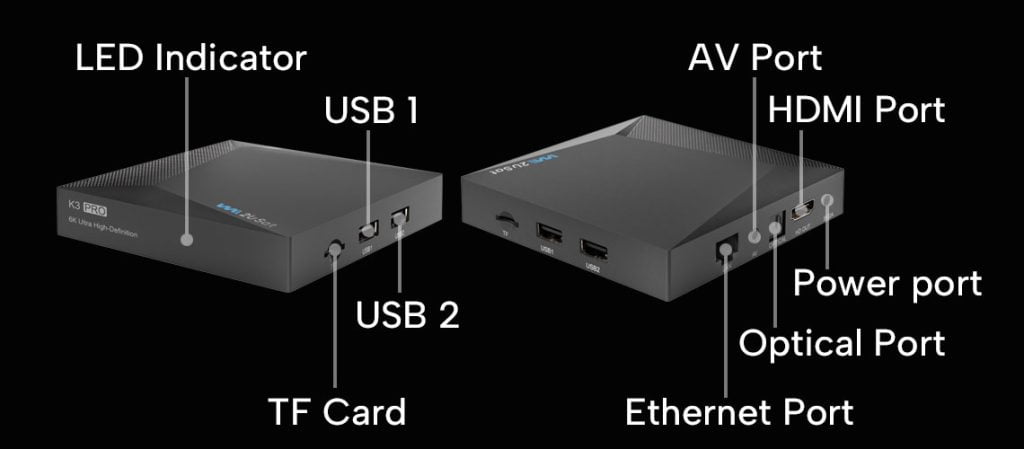 Transforming Your TV into a Smart Hub: All You Need to Know About Android TV Box